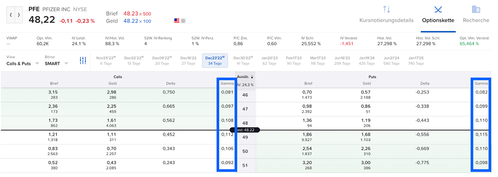 Gamma einer Option