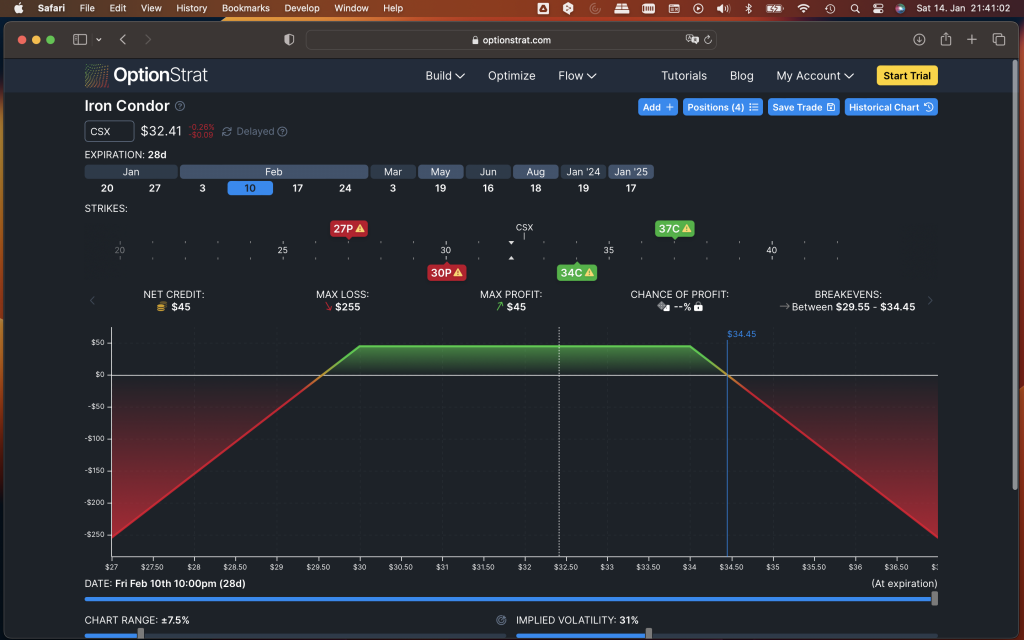 Optionsstrategien Iron Condor