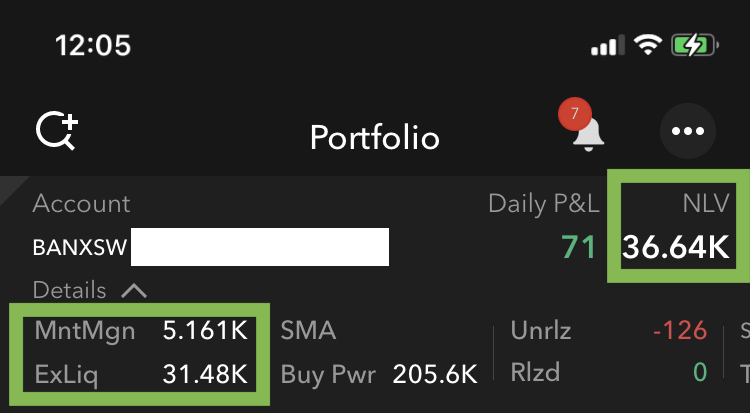 Optionshandel auf Margin