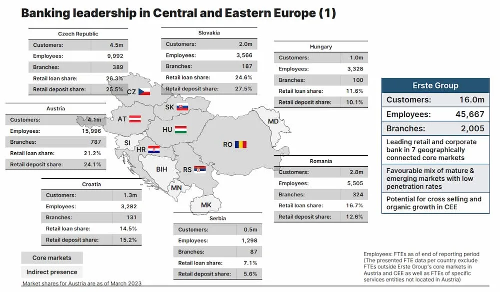 Erste Bank Geschäftsmodell