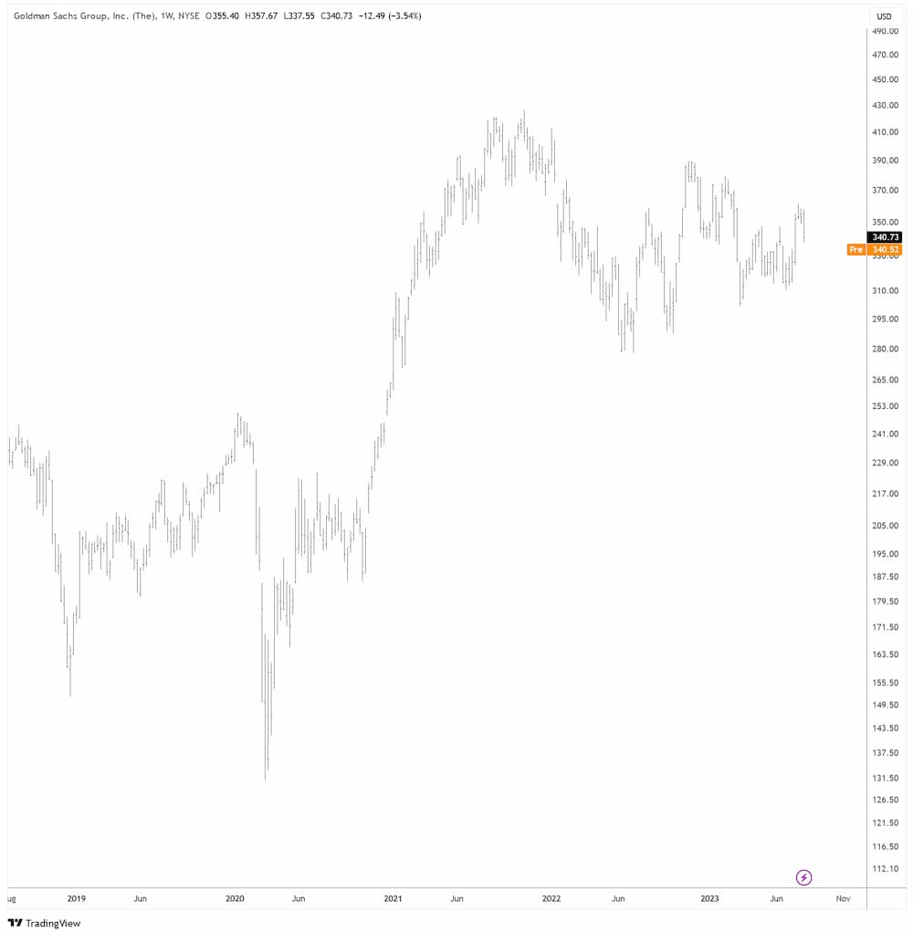 GS in USD