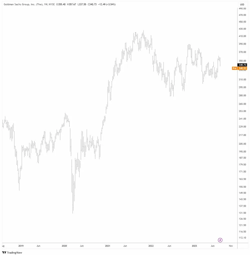 GS in USD