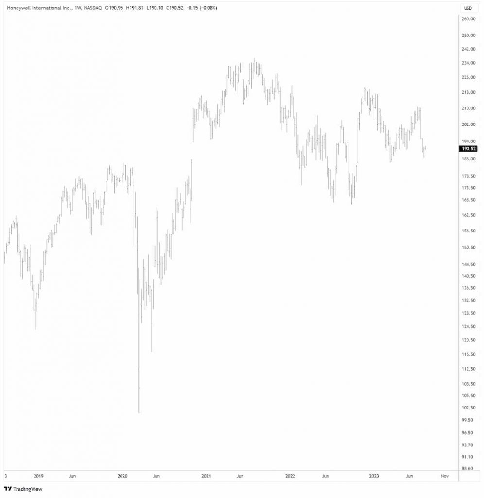 Honeywell in USD