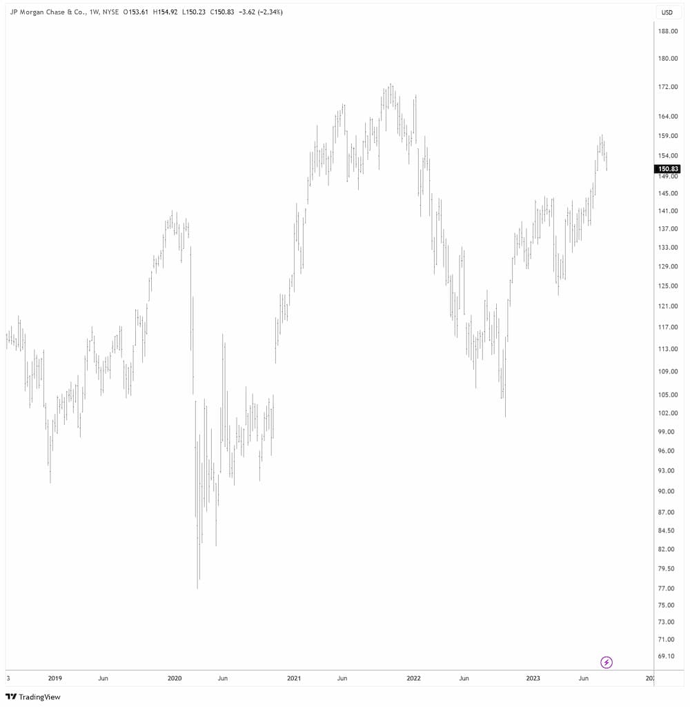 JPMorgan Chase in USD