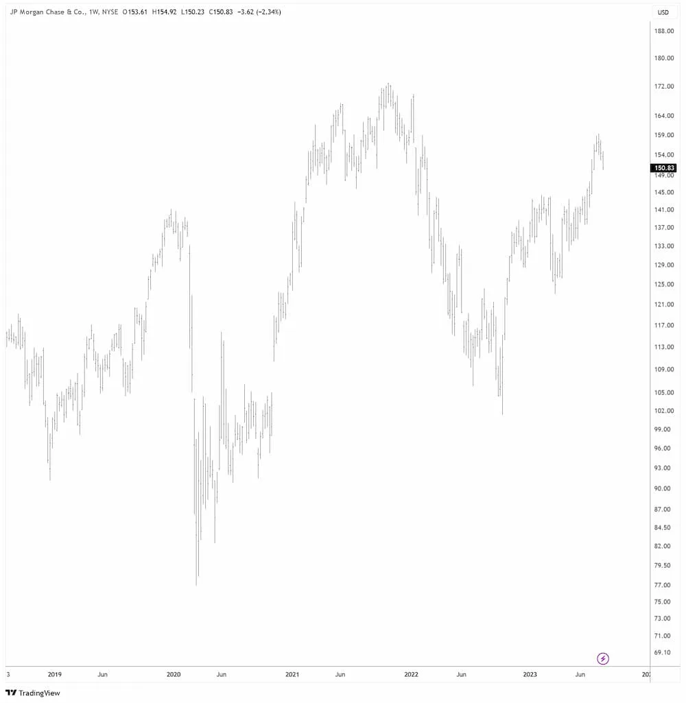 JPMorgan Chase in USD