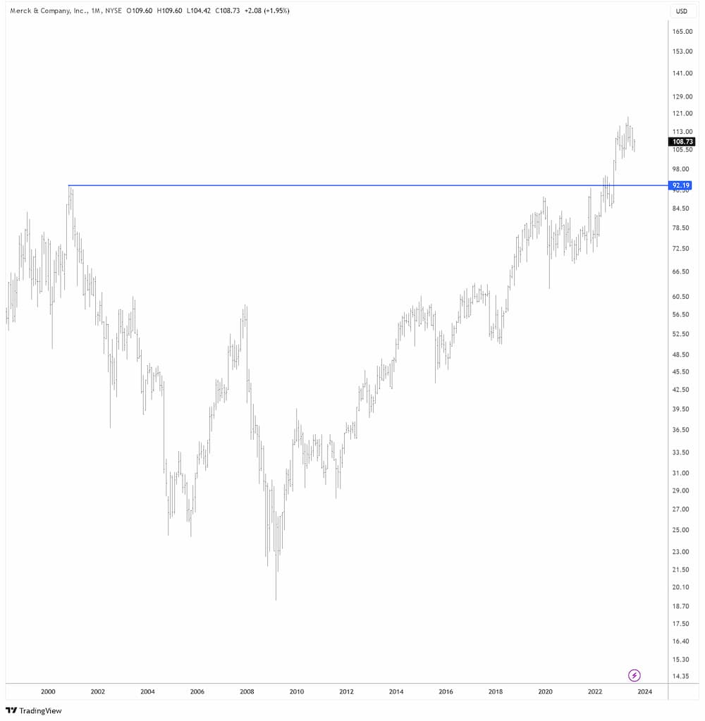 Merck & Co. in USD