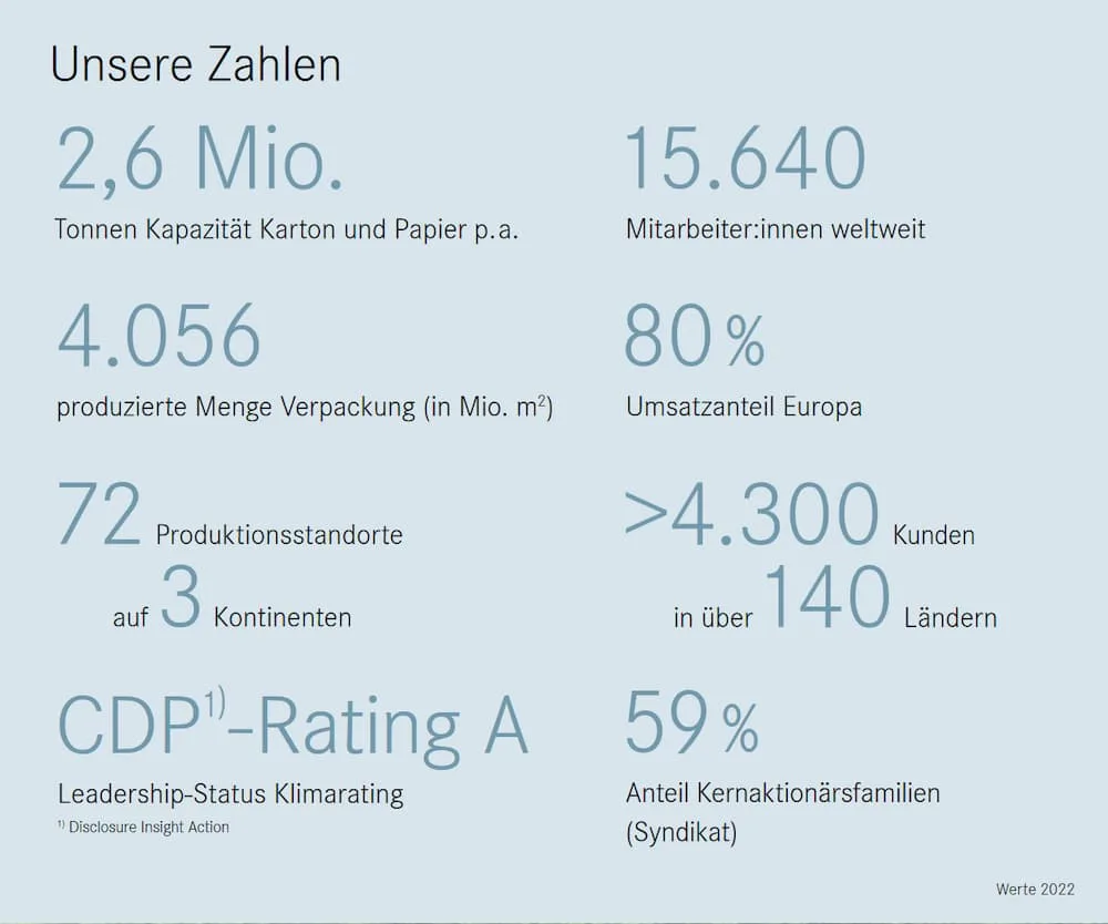 Mayr Melnhof Factsheet