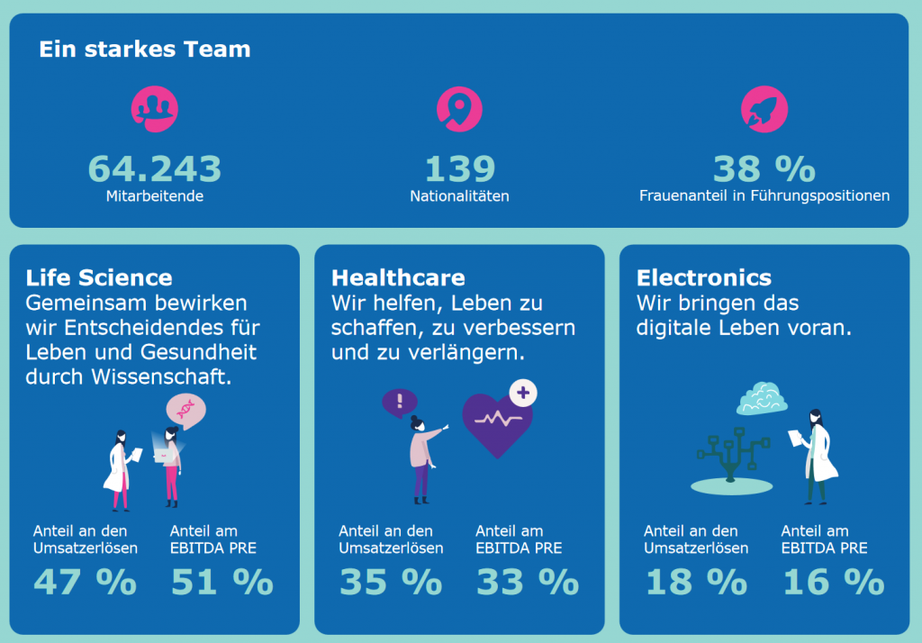 Merck KGAA_Snapshot