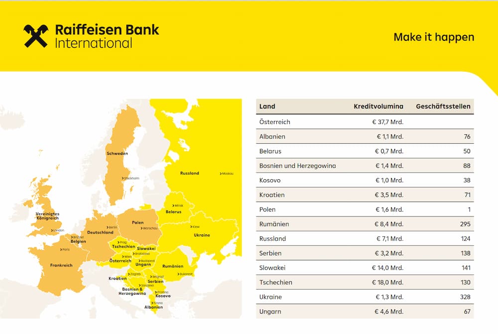 Raiffeisen Geschäftsgebiet