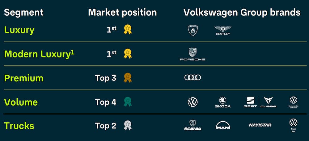 Markenportfolio Volkswagen