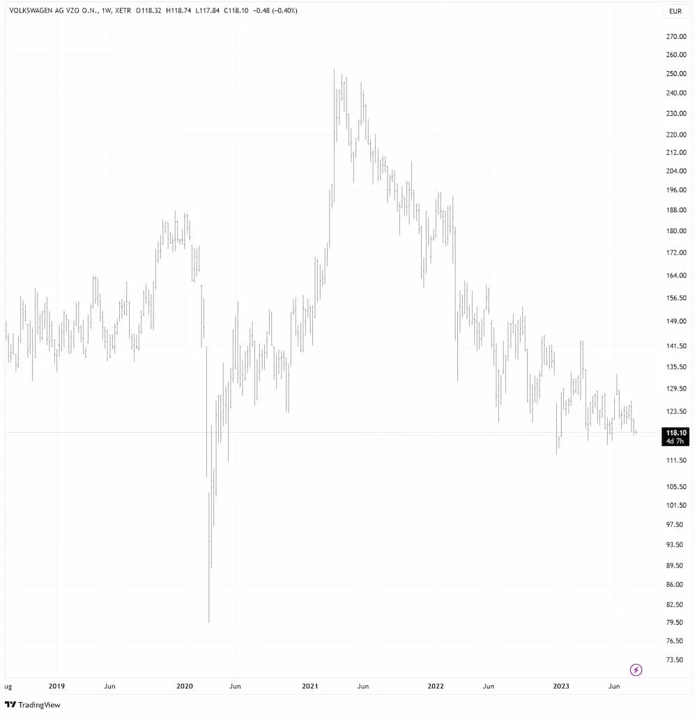Euro