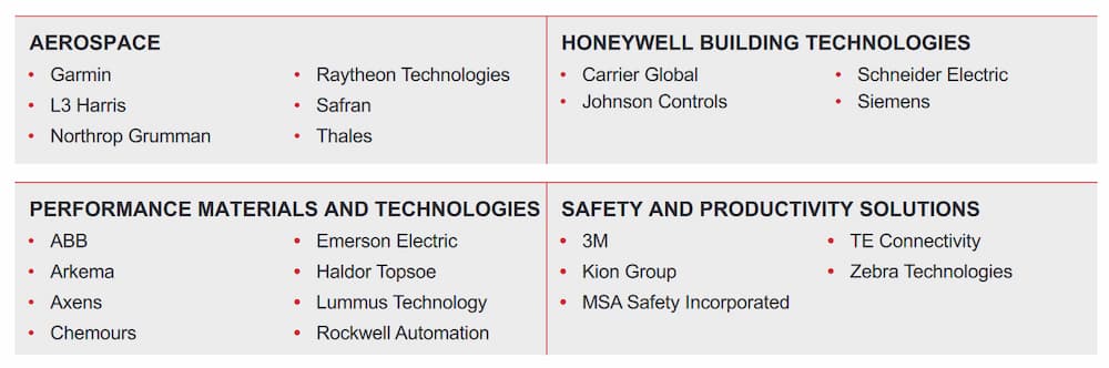 Honeywell Wettbewerber