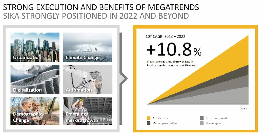 Sika Megatrends