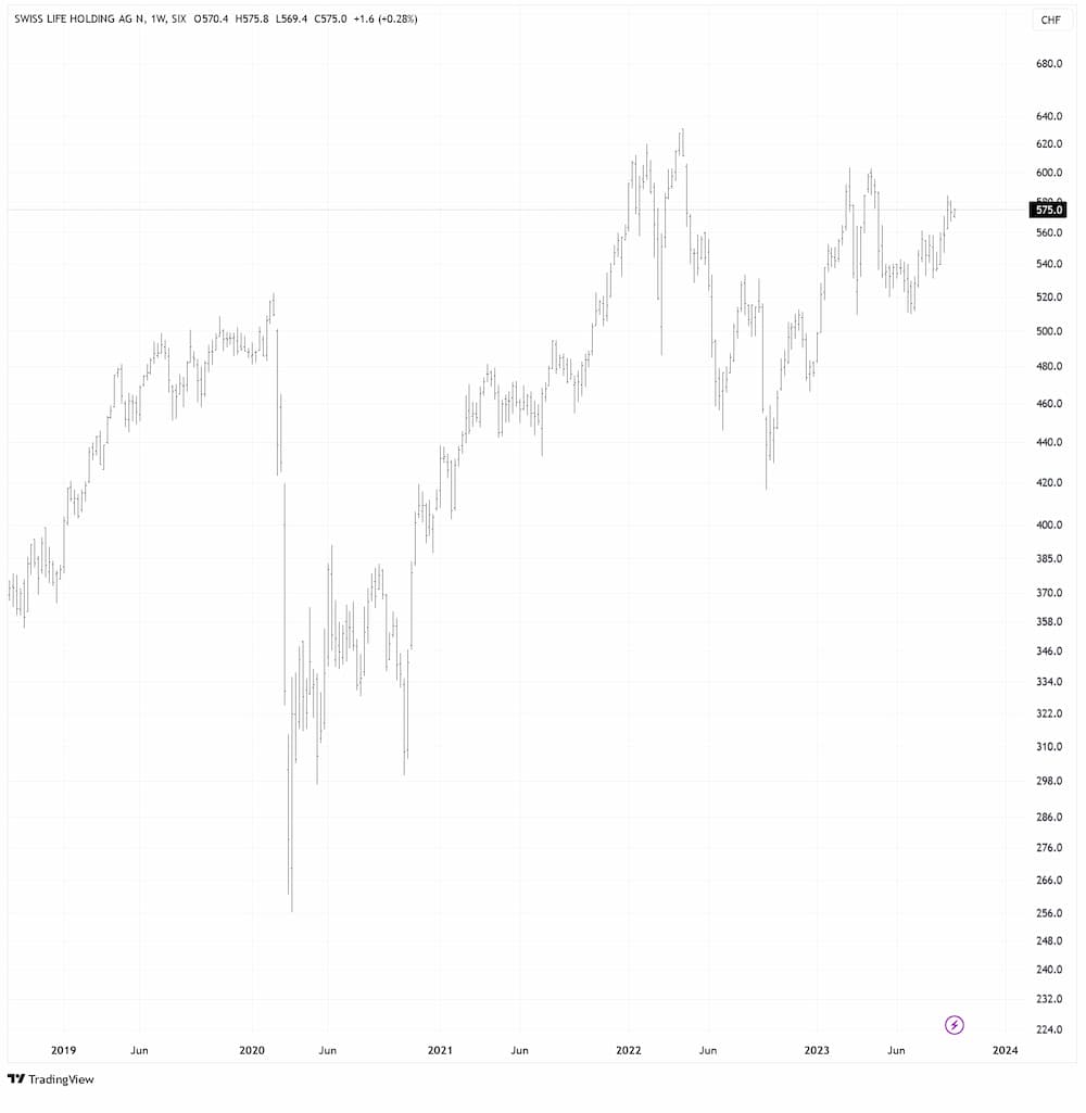Swiss Life in CHF