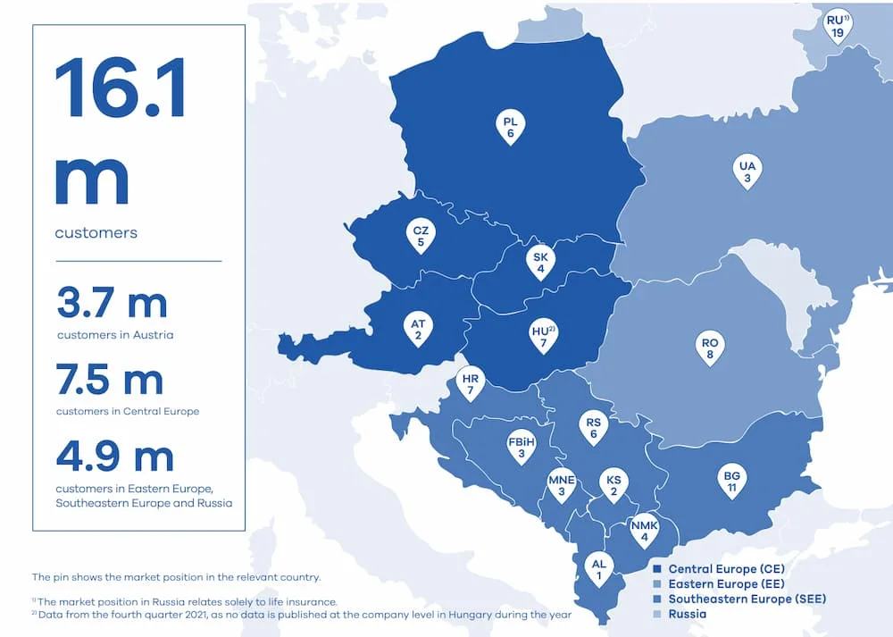 Uniqa Umsatzmix und Regionen