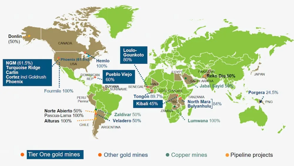 Barrick Gold Minen