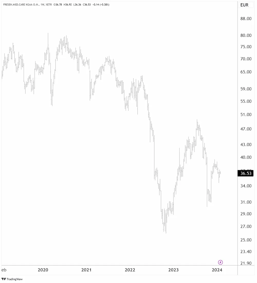 FMC in EUR