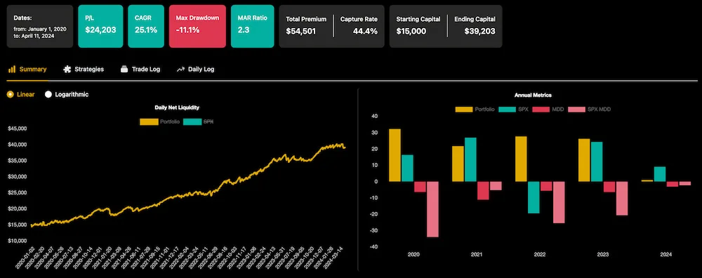Backtest - kleines Portfolio