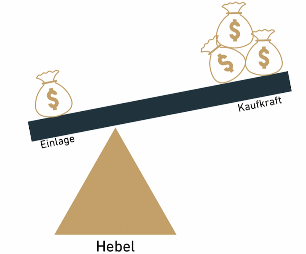 Leverage-Effekt