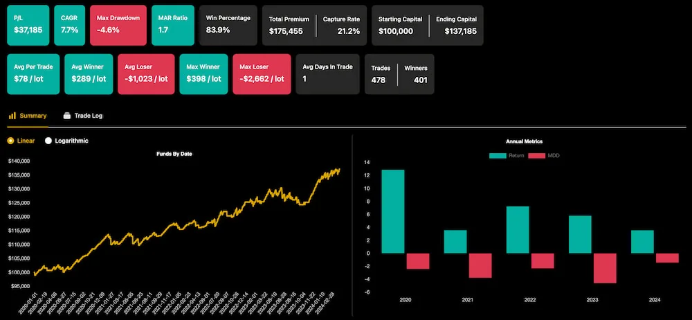 Overnight - Backtest Option Omega