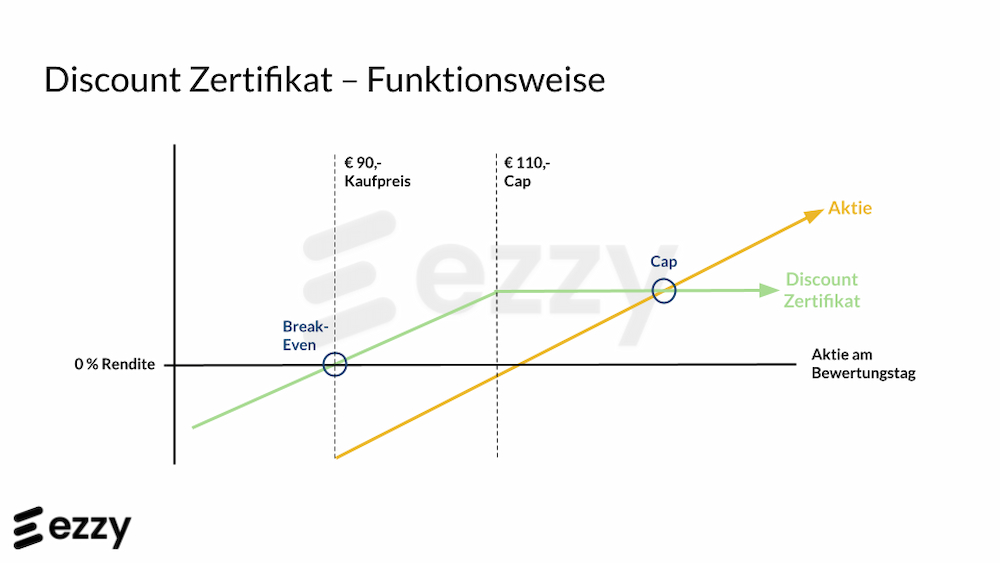 Funktionsweise