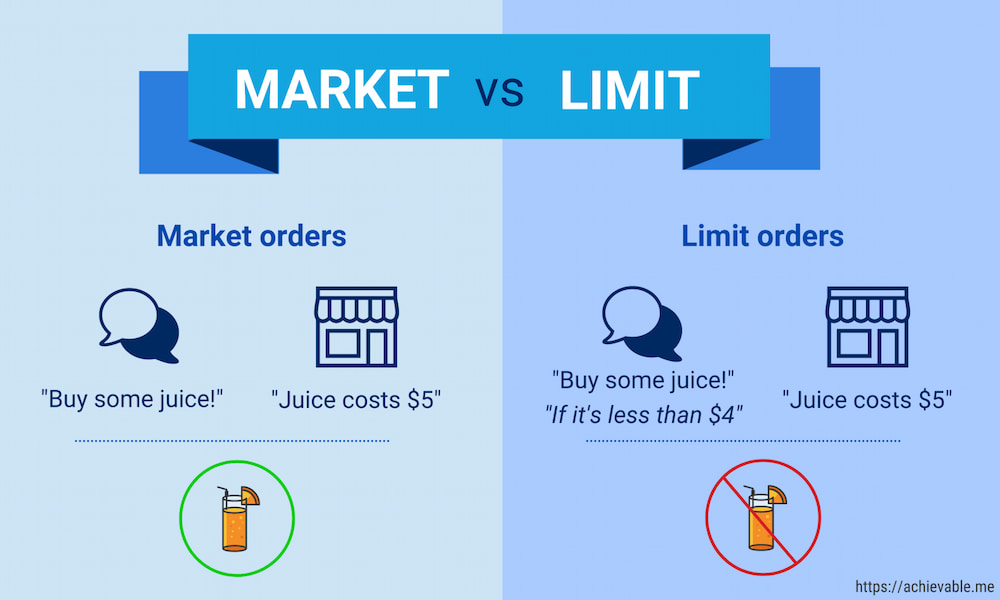 Market vs. Limit