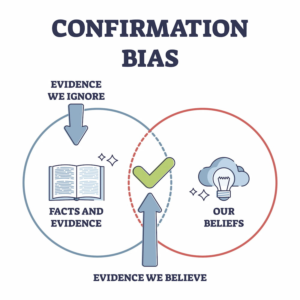 Confirmation Bias Erklärung