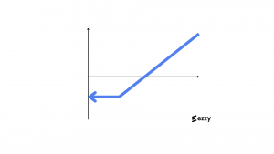 Long Call Gewinn Verlust Diagramm TN