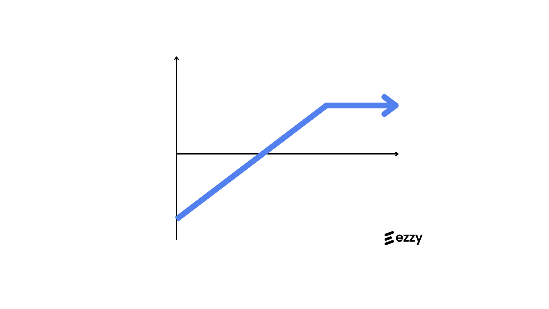 Short Put_auszahlungsprofil_ezzy