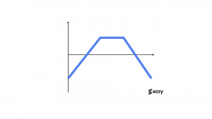 Short Strangle Gewinn Verlust Diagramm TN