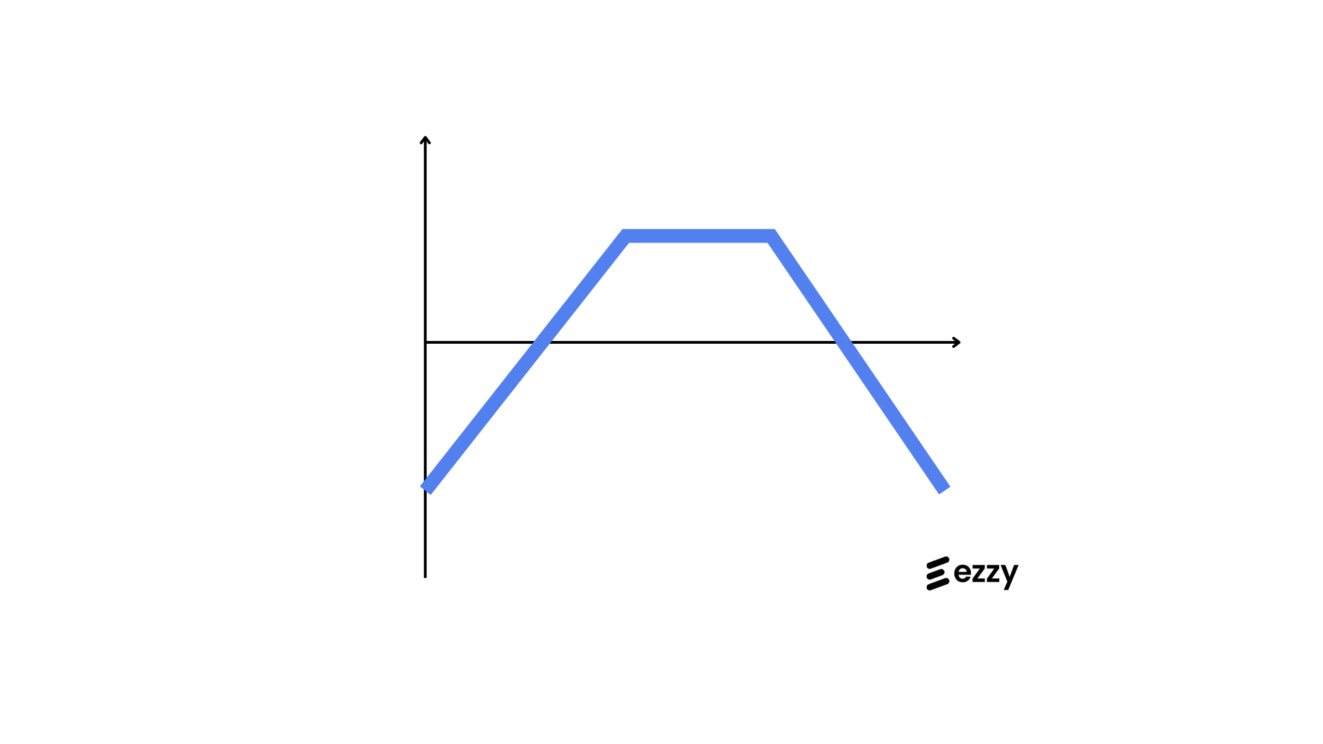 Short Strangle Gewinn Verlust Diagramm TN