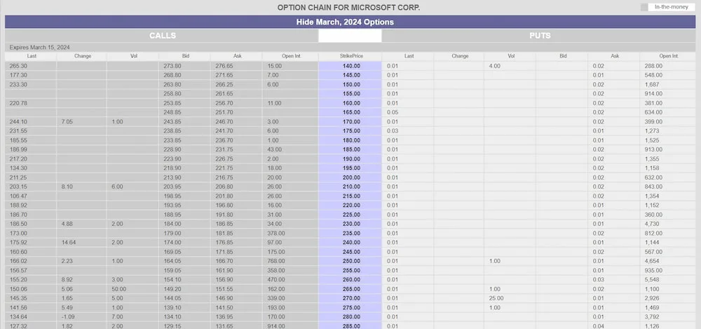 Optionskette (Option-Chain)