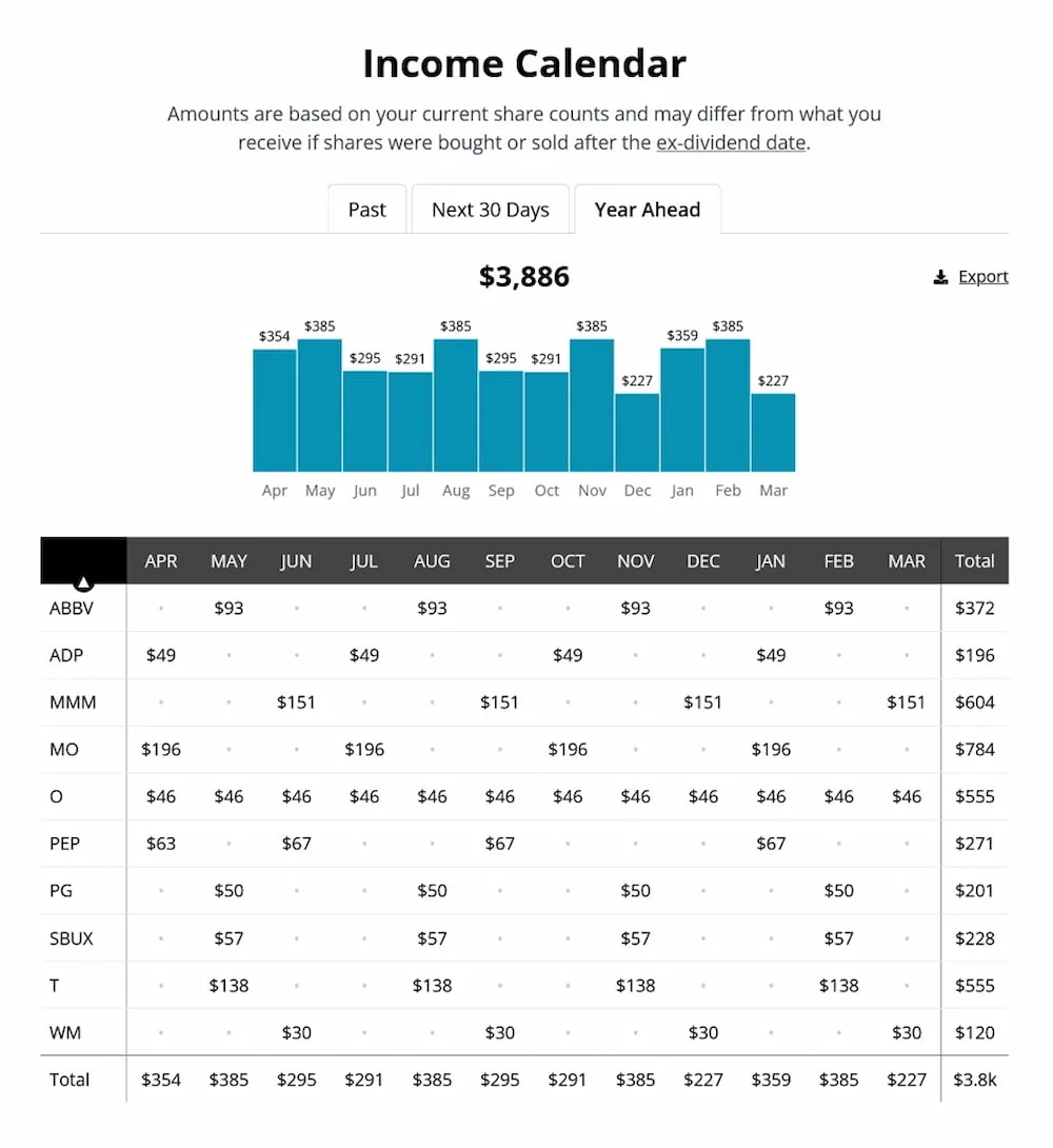 Beispielportfolio Dividendenkalender