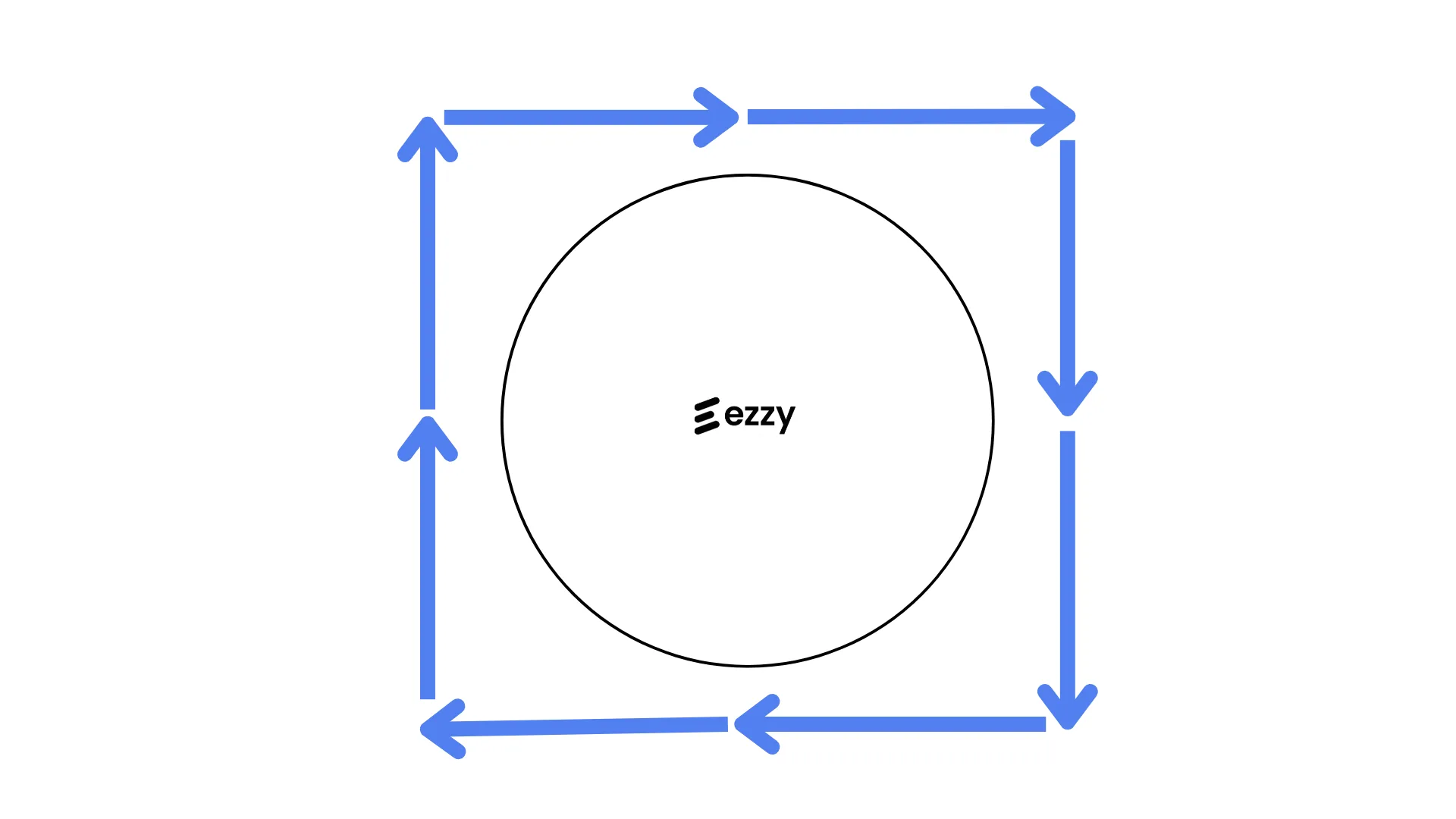 Wheel-Strategie Beitragsbild