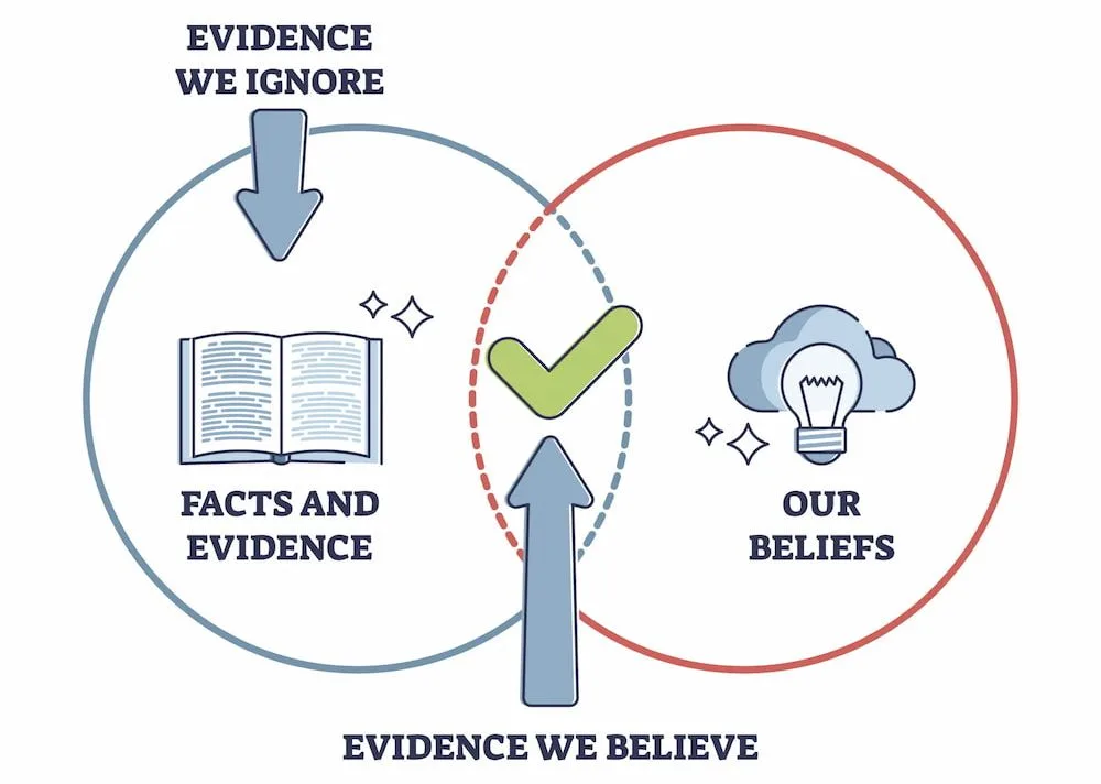 Confirmation Bias Erklärung