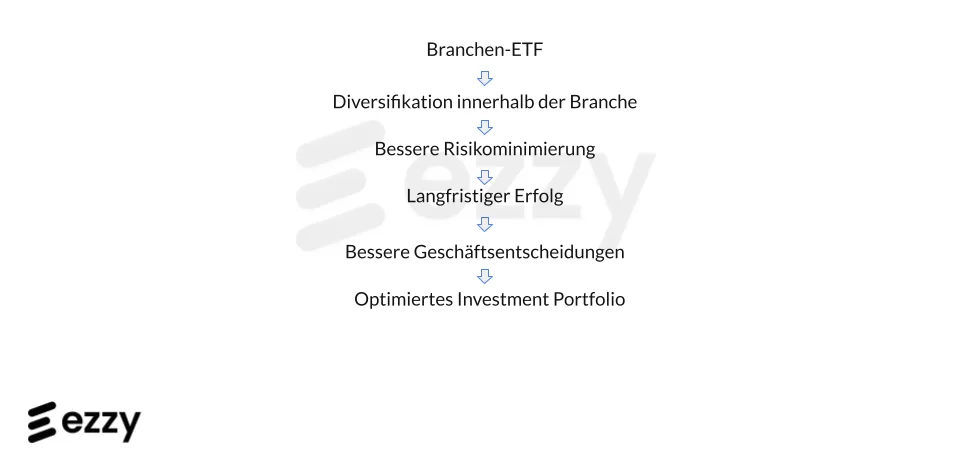 Was ist eine Branche?