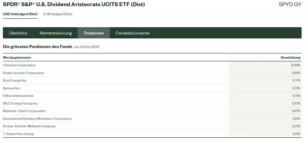 US Dividend Aristocrats ETF