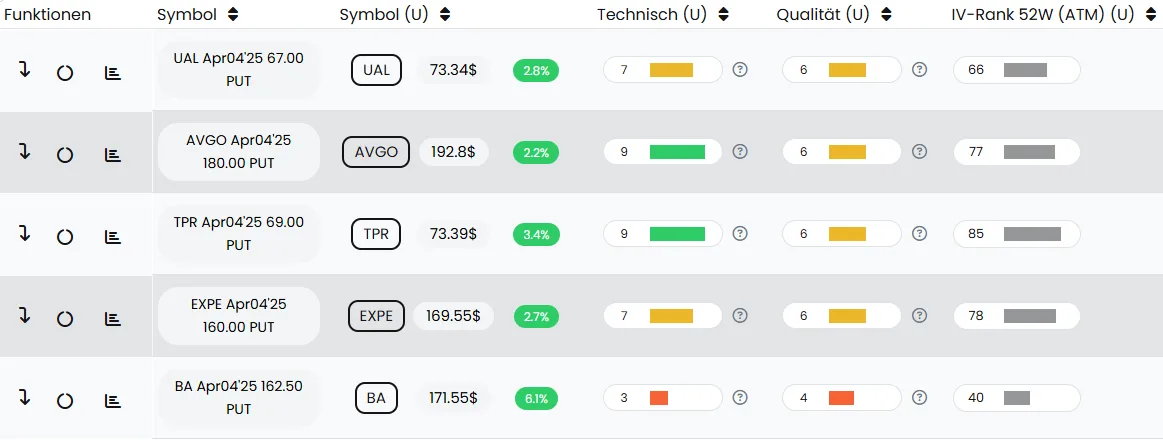 Optionen gruppieren