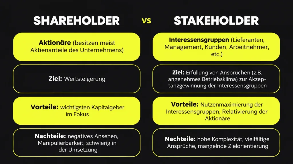 Shareholder vs. Stakeholder