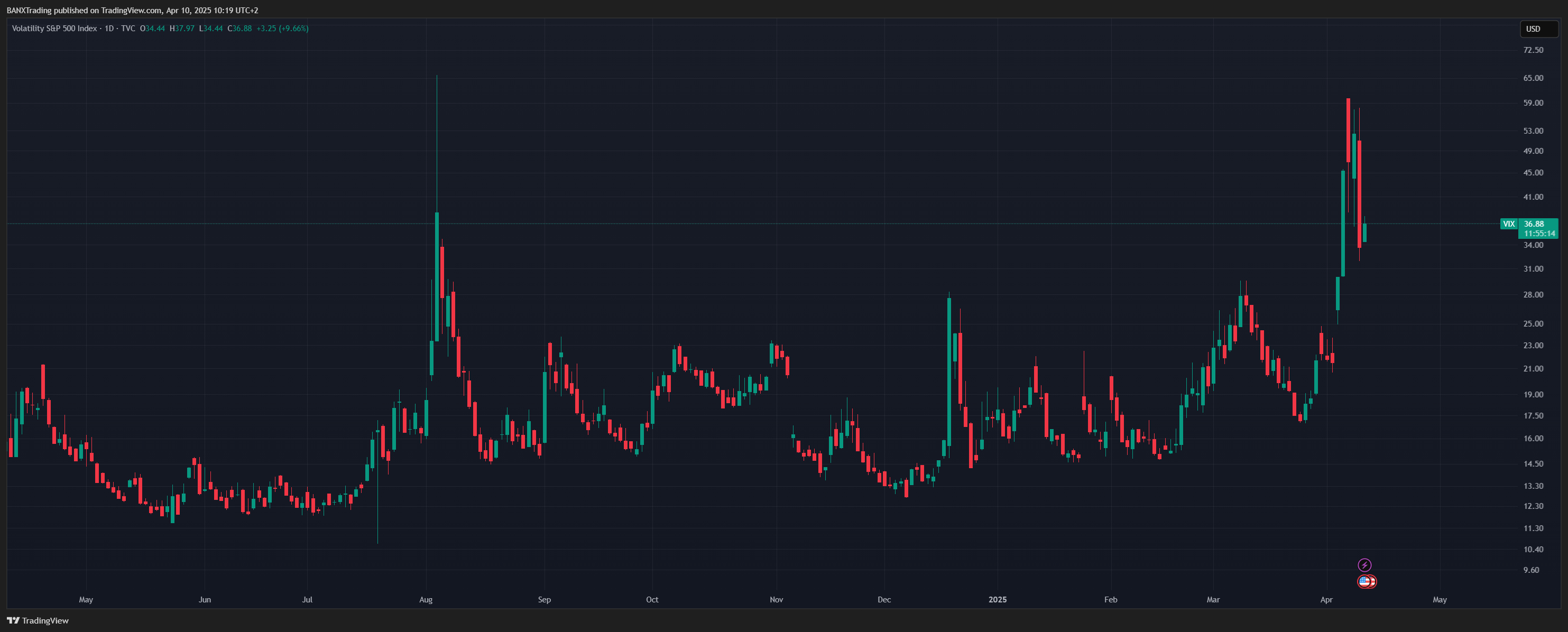VIX_2025-04-10_10-19-46