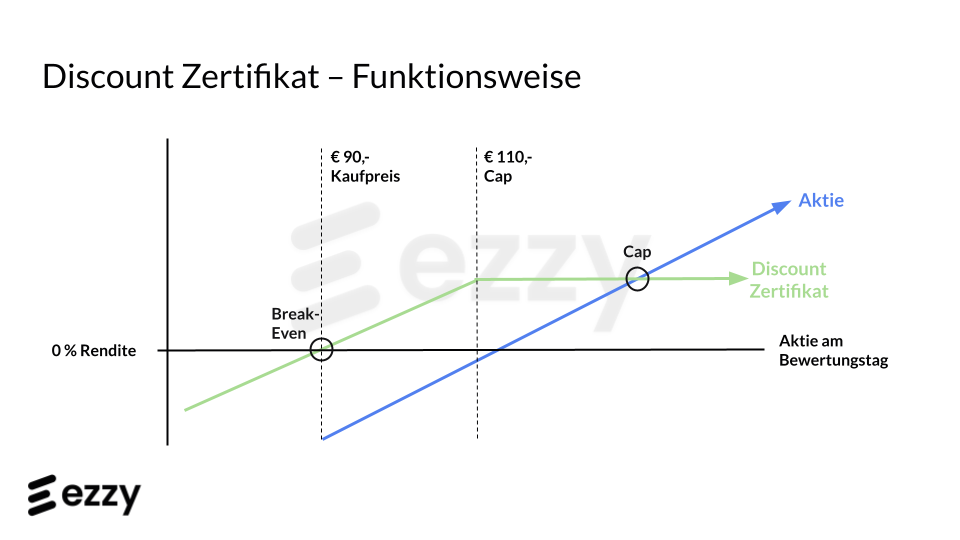 Funktionsweise