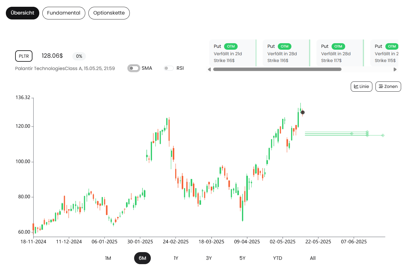 Candlestick-Chart