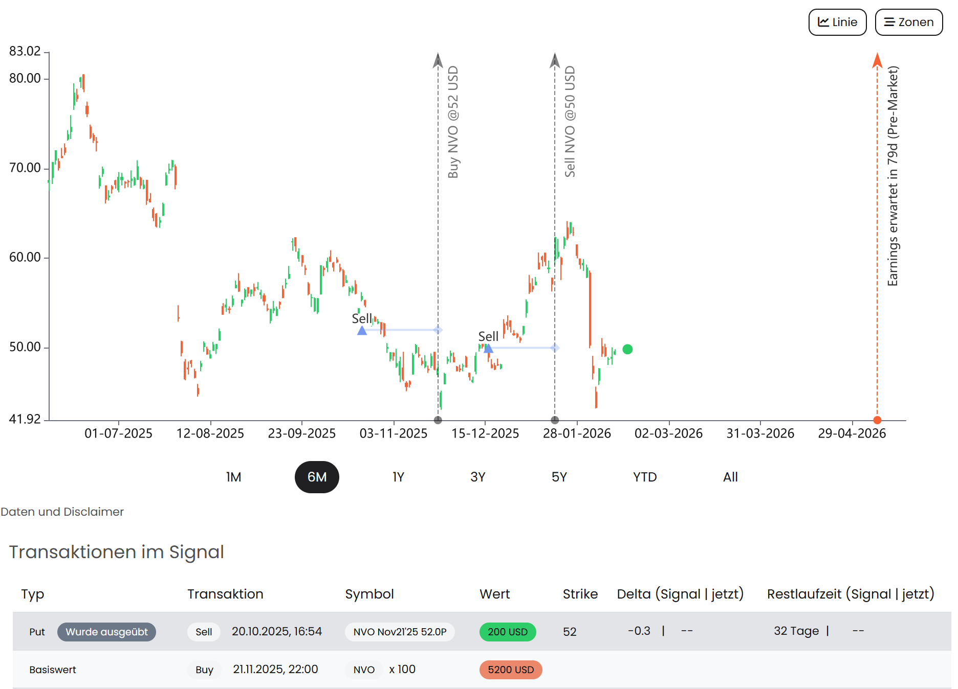 Aktientransaktionen ezzy
