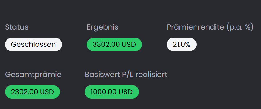 Aufschlüsselung nach Aktien und Optionen