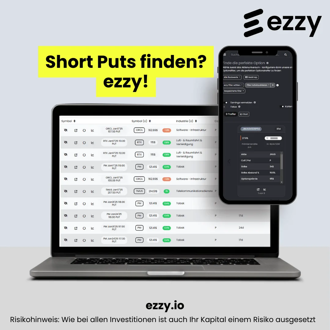 Short Puts finden mit ezzy