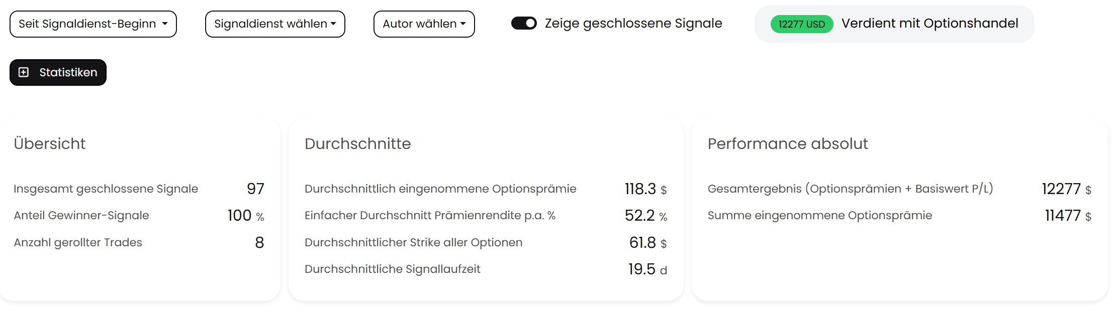 Signaldienst-Statistiken