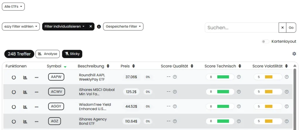 ETF and stock scores in the ezzy stock screener