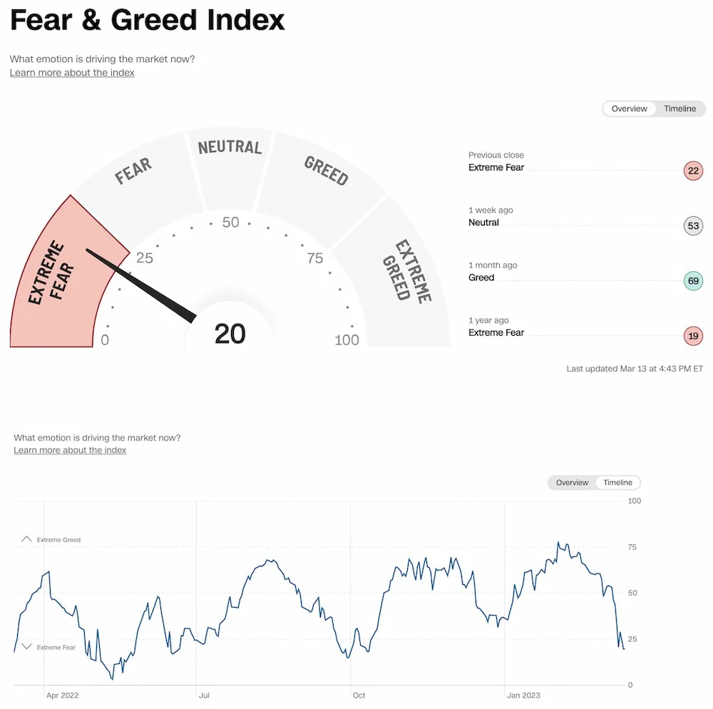Fear and Greed