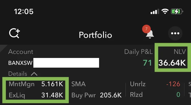 Optionshandel auf Margin