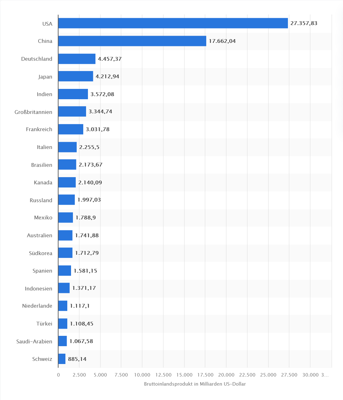 bip statistik
